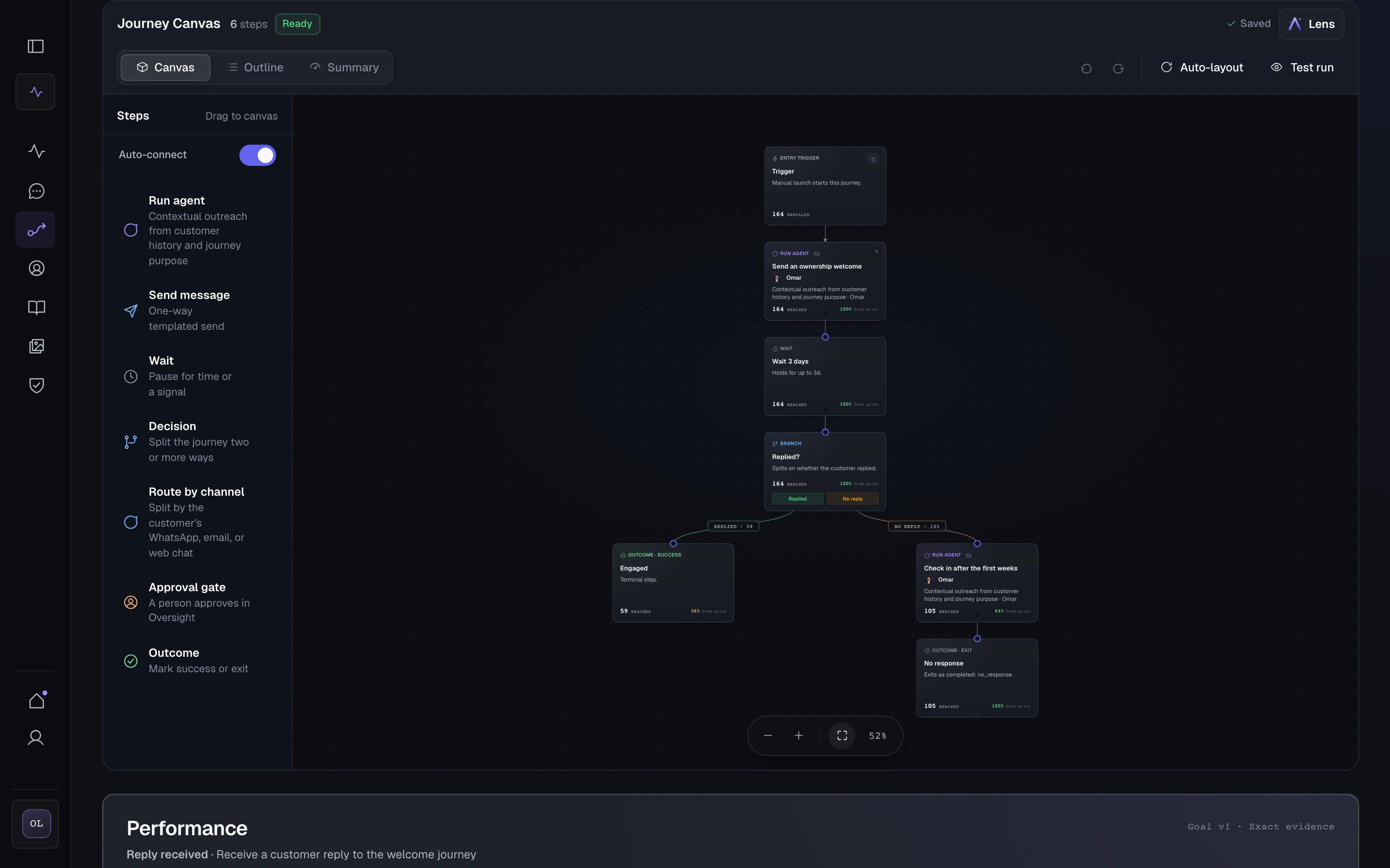 Cronus Journey Studio showing a customer follow-up journey