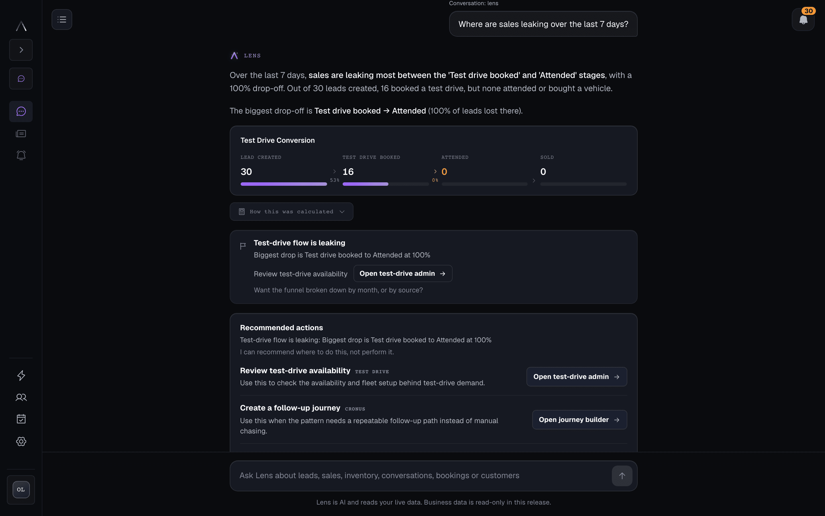Lens finding a test-drive funnel leak and recommending a follow-up journey