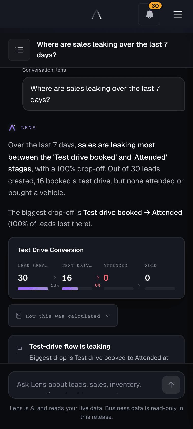 Lens finding a test-drive funnel leak and recommending a follow-up journey